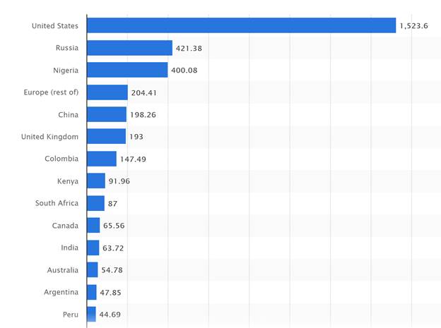 Top 10 Countries With Most Cryptocurrency Holders